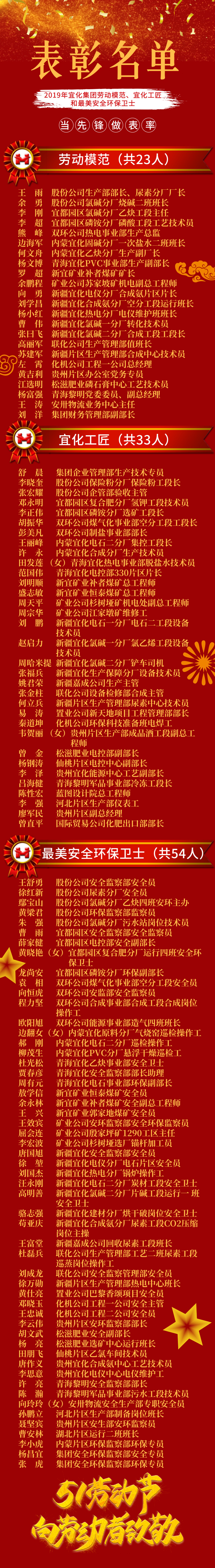 2019年宜化集團(tuán)勞動(dòng)模范、宜化工匠和最美安全環(huán)保衛(wèi)士名單(圖1)