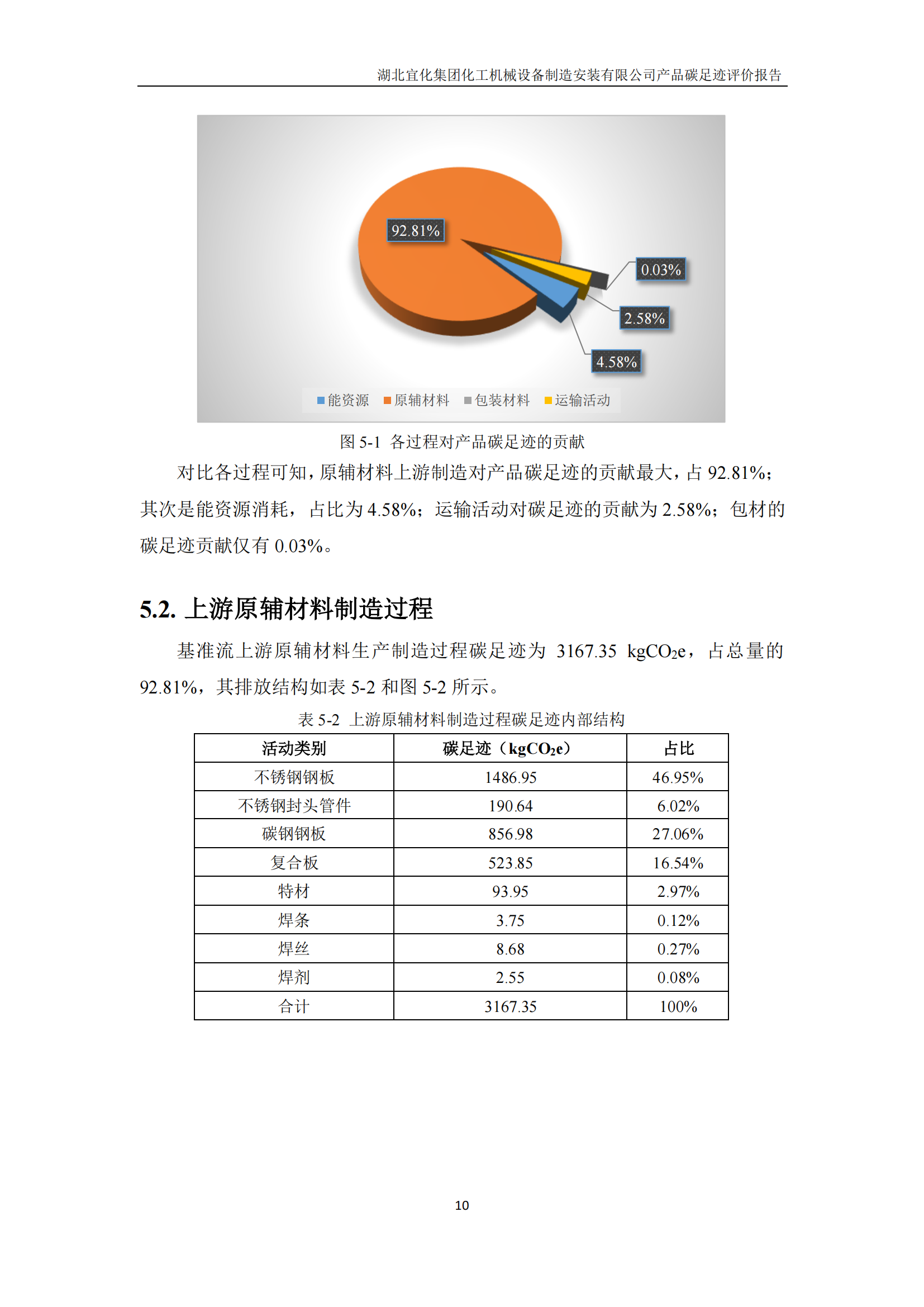 湖北宜化集團(tuán)化工機(jī)械設(shè)備制造安裝有限公司_PAS2050產(chǎn)品碳足跡報告-定稿_12.png